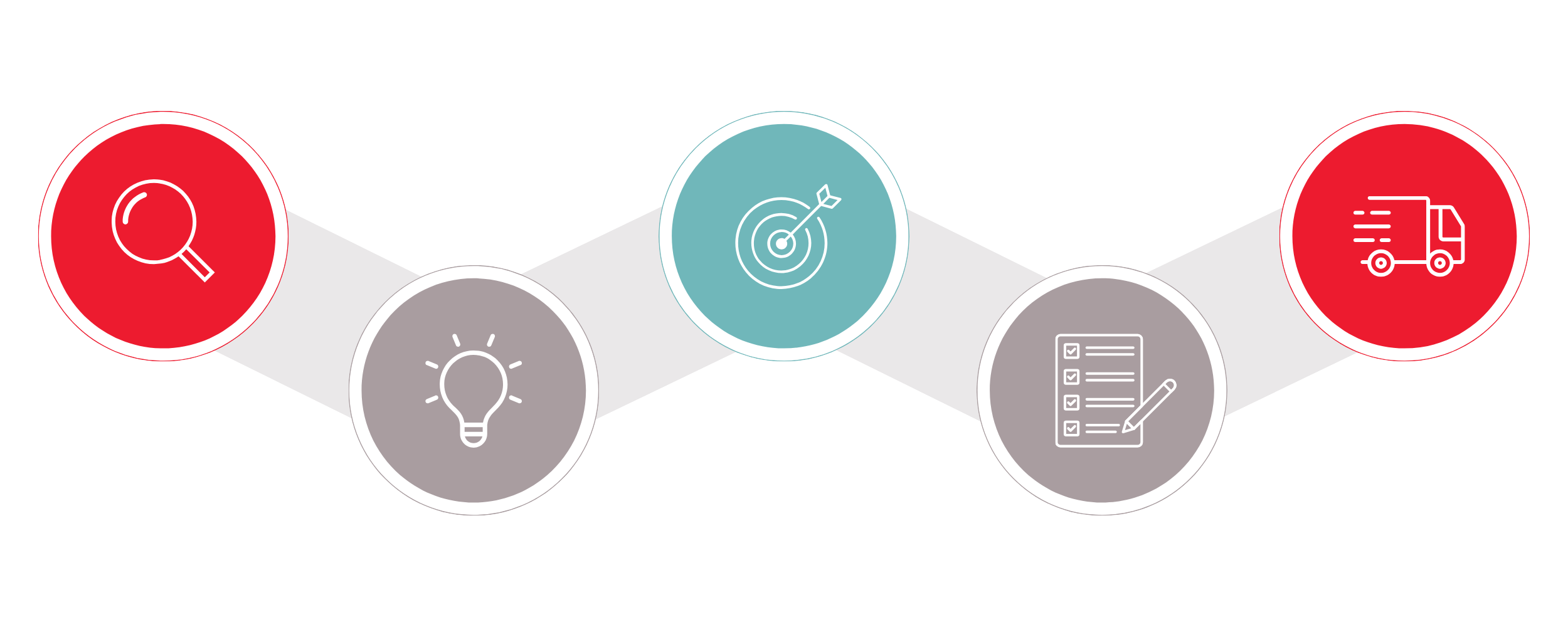 Programming Process Diagram